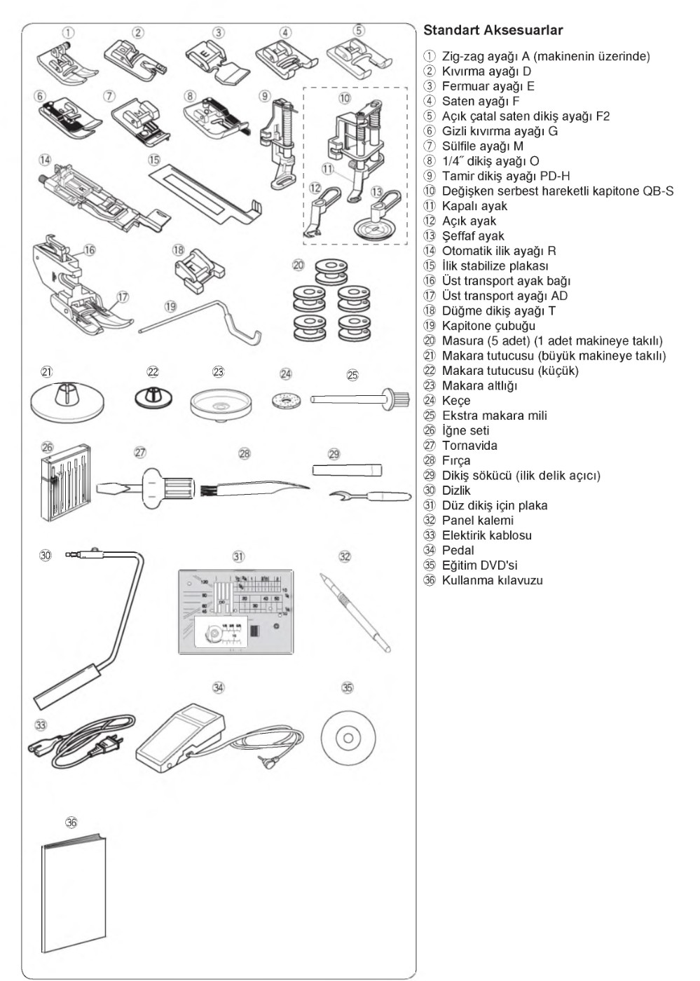 Janome MC 8200 Elektronik Dikiş, Nakış Makinasında Çıkan Parçalar